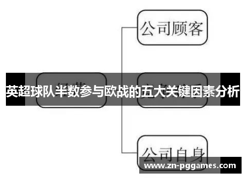 英超球队半数参与欧战的五大关键因素分析 英超球队半数参与欧战的五大关键因素分析