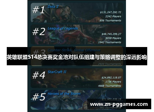 英雄联盟S14总决赛奖金池对队伍组建与策略调整的深远影响 英雄联盟S14总决赛奖金池对队伍组建与策略调整的深远影响