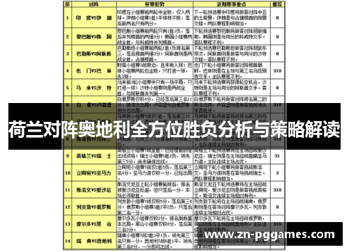 荷兰对阵奥地利全方位胜负分析与策略解读 荷兰对阵奥地利全方位胜负分析与策略解读