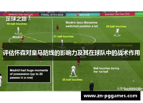 评估怀森对皇马防线的影响力及其在球队中的战术作用