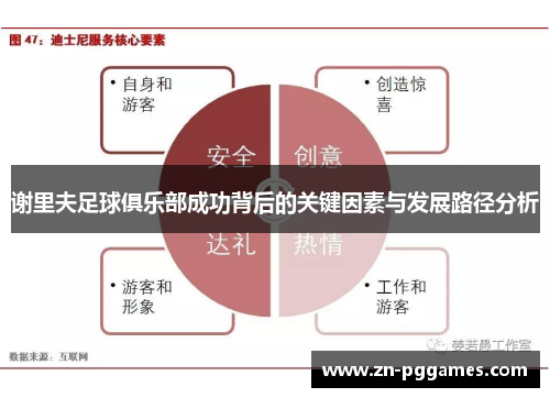 谢里夫足球俱乐部成功背后的关键因素与发展路径分析