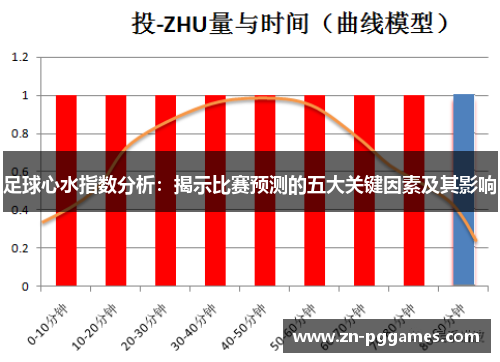 足球心水指数分析：揭示比赛预测的五大关键因素及其影响