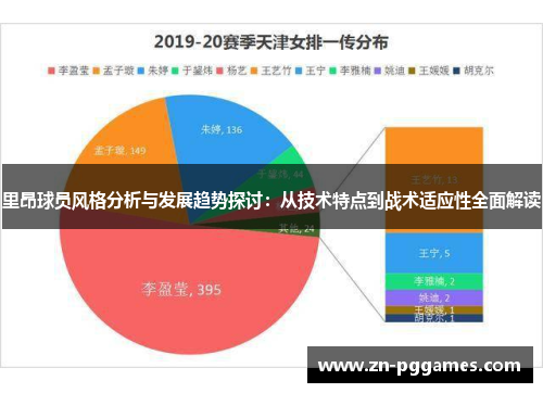 里昂球员风格分析与发展趋势探讨：从技术特点到战术适应性全面解读