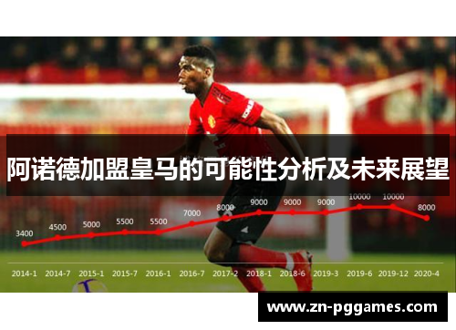 阿诺德加盟皇马的可能性分析及未来展望