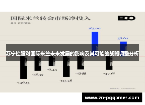 苏宁控股对国际米兰未来发展的影响及其可能的战略调整分析