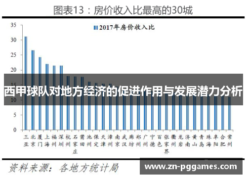 西甲球队对地方经济的促进作用与发展潜力分析