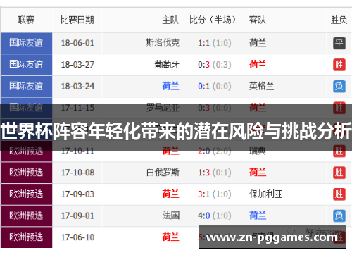 世界杯阵容年轻化带来的潜在风险与挑战分析