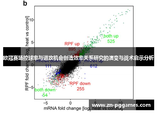 欧冠赛场控球率与进攻机会创造效率关系研究的演变与战术启示分析
