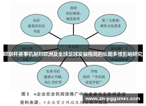 欧联杯赛事机制对欧洲及全球足球发展格局的长期多维影响研究