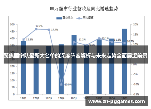 聚焦国家队最新大名单的深度阵容解析与未来走势全面展望前景