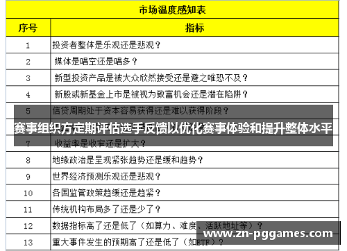 赛事组织方定期评估选手反馈以优化赛事体验和提升整体水平 赛事组织方定期评估选手反馈以优化赛事体验和提升整体水平