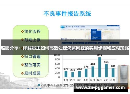 赵鹏分享:详解员工如何高效处理欠薪问题的实用步骤和应对策略 赵鹏分享:详解员工如何高效处理欠薪问题的实用步骤和应对策略