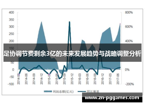 足协调节费剩余3亿的未来发展趋势与战略调整分析