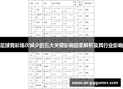 足球竞彩场次减少的五大关键影响因素解析及其行业影响 足球竞彩场次减少的五大关键影响因素解析及其行业影响