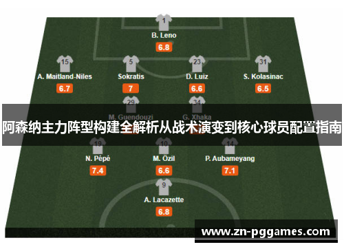 阿森纳主力阵型构建全解析从战术演变到核心球员配置指南