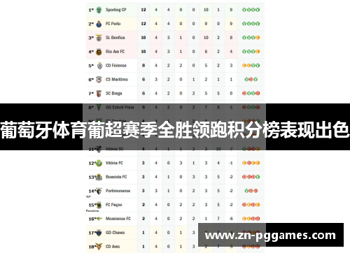 葡萄牙体育葡超赛季全胜领跑积分榜表现出色