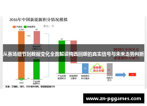 从赛场细节到数据变化全面解读梅西回暖的真实信号与未来走势判断