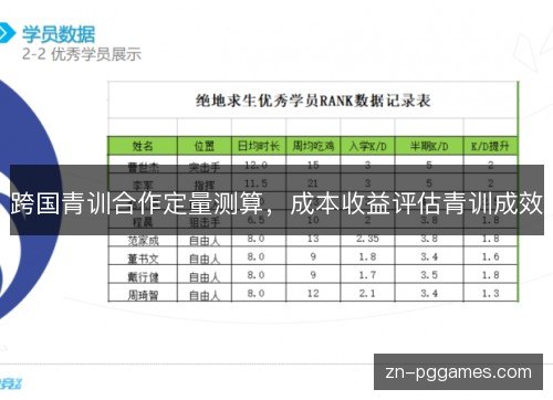 跨国青训合作定量测算,成本收益评估青训成效 跨国青训合作定量测算,成本收益评估青训成效
